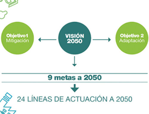 Klima 2050. “En acción”  Cambio Climático en el Euskadi